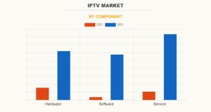 Growing Market of IPTV Services